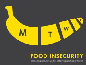 food insecurity poster